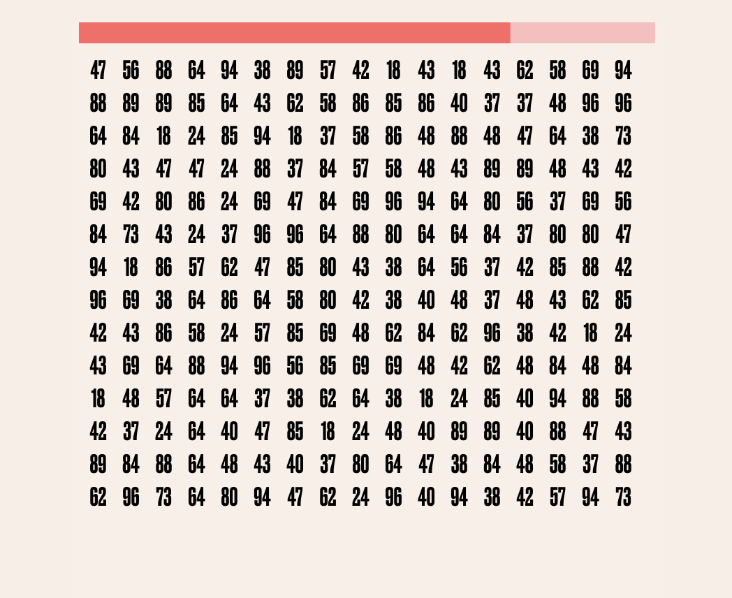 A grid of two-digit numbers used in a keypunch operator aptitude test